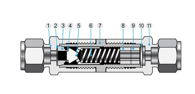 Adjustable Check Valve - SACV Series 84.3mm Dimension A, 16mm Dimension H - Image 3