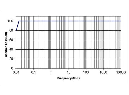 Unilok Brass Male Connector 1/4 Tube Fitting x 1/4-18 MNPT - Image 2