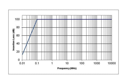 Unilok Male Connector - Brass, 1/8 Tube x 1/4-18 MNPT - Image 2