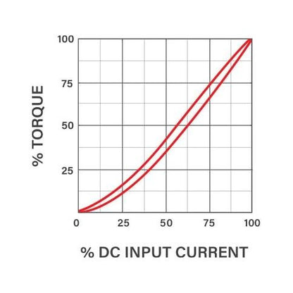 Small Magnetic Particle Clutch - 4.5 to 158 N·cm Torque Range - Image 2