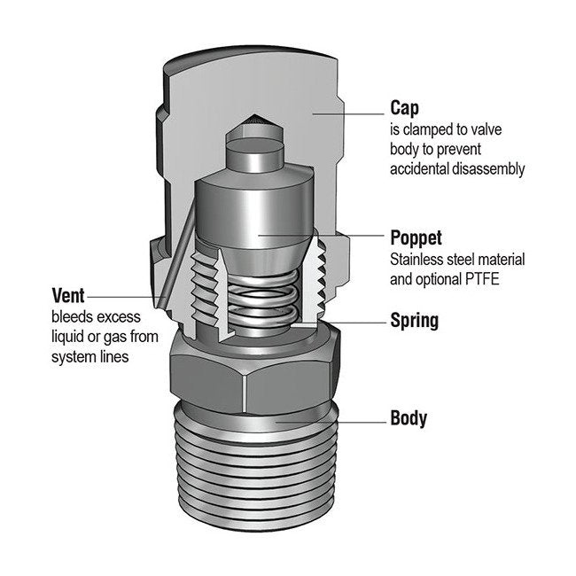 3/8 Inch SUPERLOK Inlet Purge Valve - Union Type - Image 1