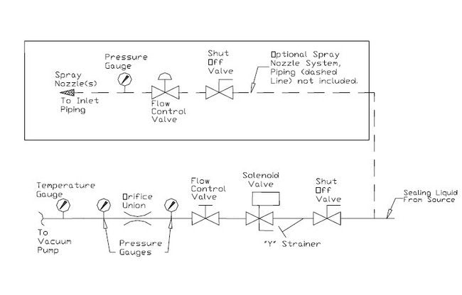 DualVee Size 4 Track Lubricator Assembly - Image 1