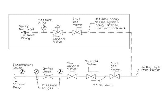 DualVee Size 4 Track Lubricator Assembly - Image 1