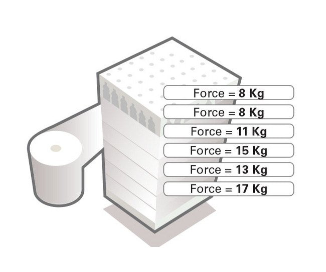 1-1/4" PVC Simplex Basket Strainer with FPM Seal, Flanged Connections - Image 4