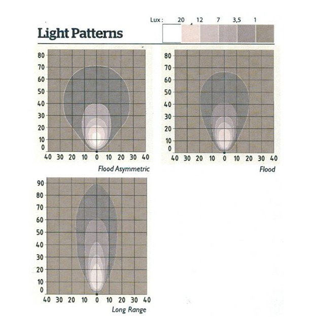 ST Series LED Work Lights - Image 4