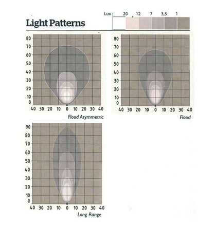 ST Series LED Work Lights - Image 4