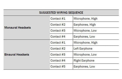 Military-Grade Telephone Plug - Image 2
