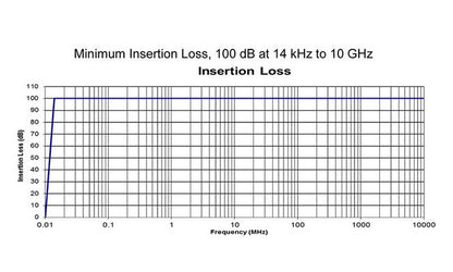 Union Unilok Alloy C-276 Tube Fitting Set - Image 4