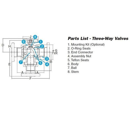 2-1/2" PVC 3-Way True Union Ball Valve with EPDM Seals - Threaded End Connections - Image 2