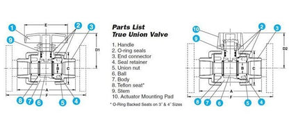 TB Series True Union Ball Valve - 2-1/2" PVC with EPDM O-rings & Flanged Connections - Image 2