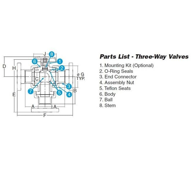 2" PVC 3-Way True Union Ball Valve with Flanged End Connections - Image 2