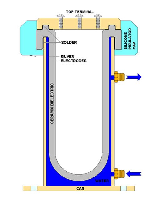 Water-Cooled Ceramic Capacitors - 300A, 4000 kVA - Image 2