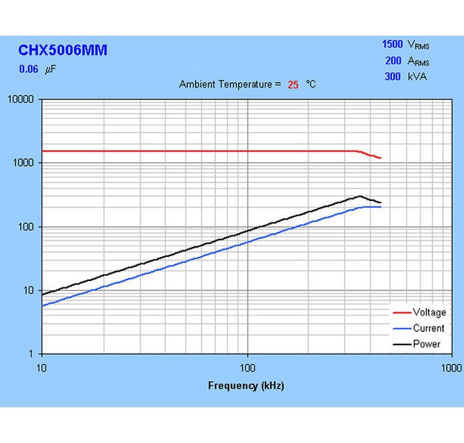 CHX Series Water-Cooled Capacitors - 1500 VRMS, 300 kVA - Image 3