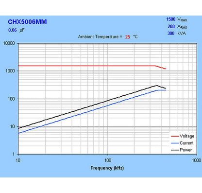 CHX Series Water-Cooled Capacitors - 1500 VRMS, 300 kVA - Image 3