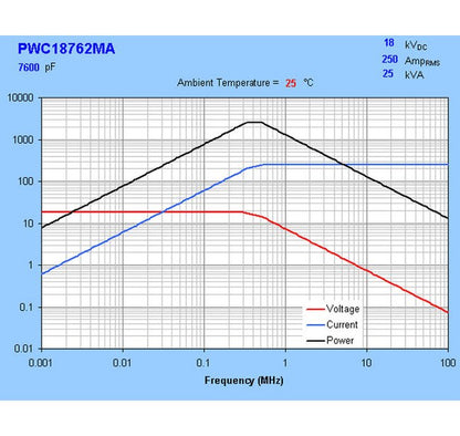 Water-Cooled Ceramic Capacitors - High Power RF Equipment - Image 3