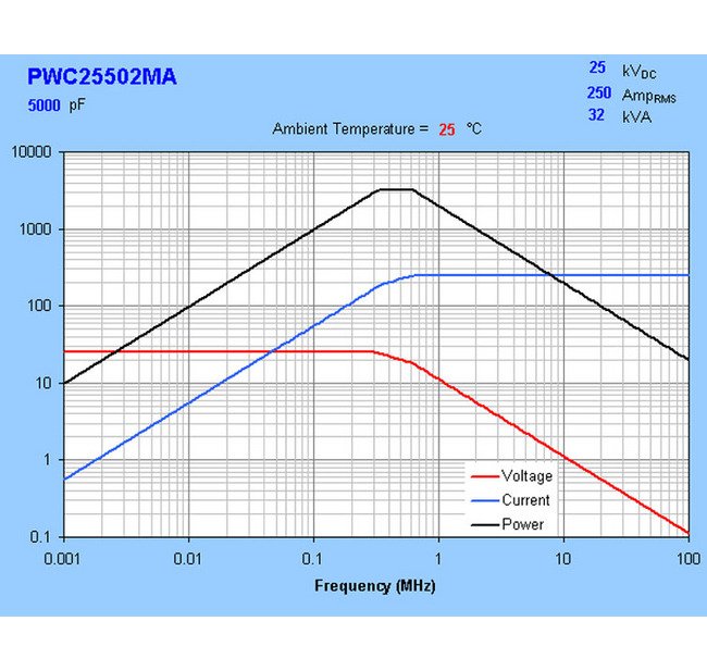 High-Power Water-Cooled Ceramic Capacitors - Image 3