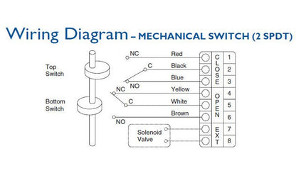 Duravalve ALS Series Weatherproof Switch Box - Image 3