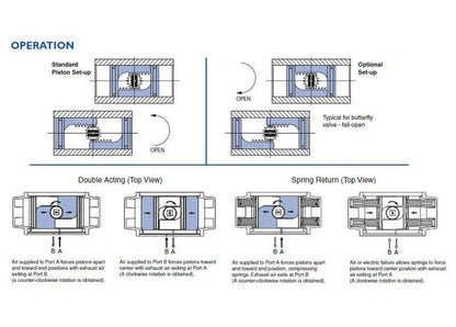 Durair II Pneumatic Actuator with Extended Cycle Life - Image 4