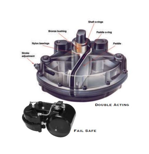 MatryxÂ® Vane Actuator MX Series - Image 1