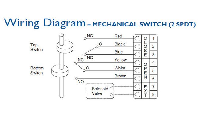 Duravalve ALS Series Explosion Proof Switch Box - Image 3
