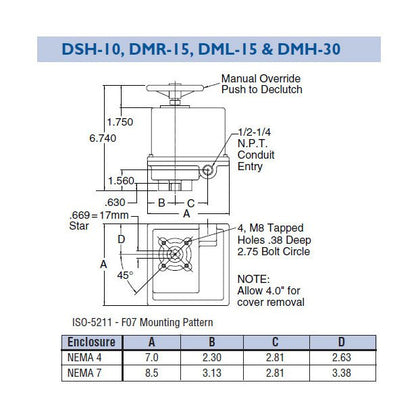 Duravalve Electric Actuator - Industrial Grade, NEMA 4 & 7 Certified - Image 2