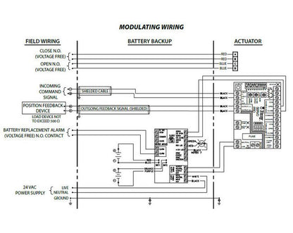 Bray Series 70 Actuator Battery Backup Kit - Image 2