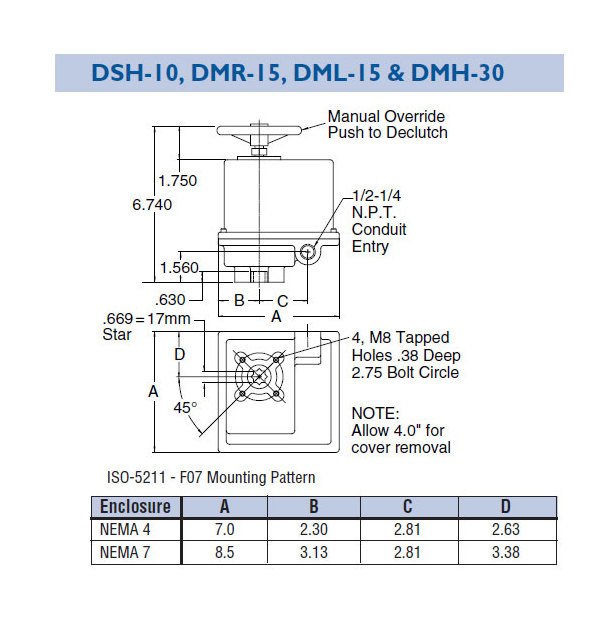 Duravalve Electric Actuator - High Torque 675 in-lbs - Image 2