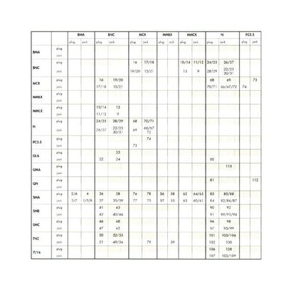 BMA to SMA Female Adaptor - Image 2