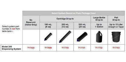 DymaxÂ® Model 300 Series Handheld Dispenser - Image 5
