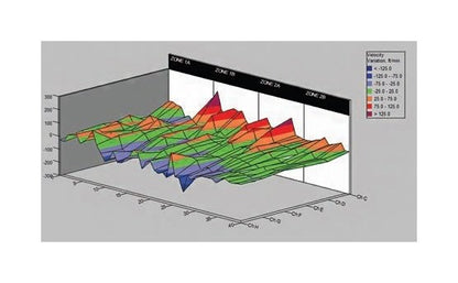 2000mm Air Velocity Sensor Array for Conveyor Width - Image 3