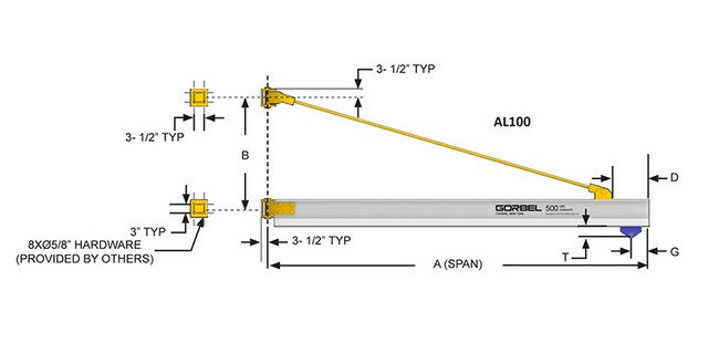 Gorbel AL100 Series Wall Bracket Jib Cranes - Image 2