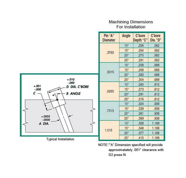 Precision Angle Pin with Radiused Heads - Image 3