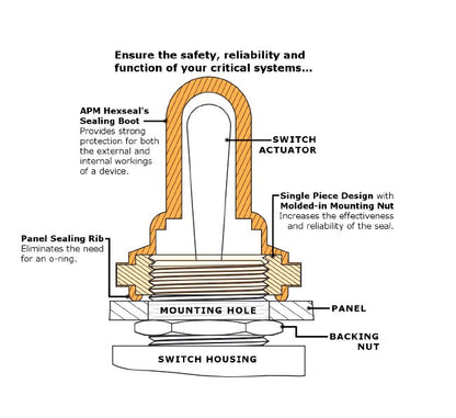 APM Hexseal® NH3030 Standard Threaded Pushbutton Boot with Hex-Shaped Insert - Image 4