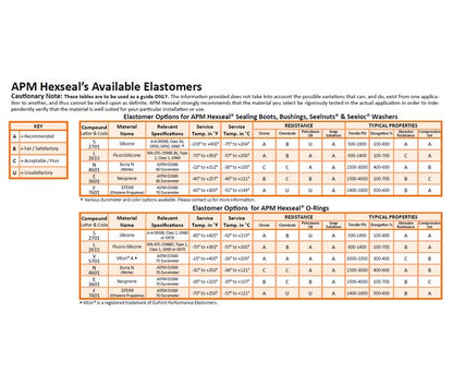 APM Hexseal® Seelnut® 3/8 Inch (in) Maximum Head Height (D) Standard High-Pressure Self-Sealing Machine Nut - Image 3