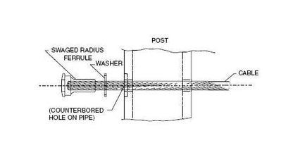 InvisiwareÂ® Hidden Radius Ferrule for Cable Railings - Image 3