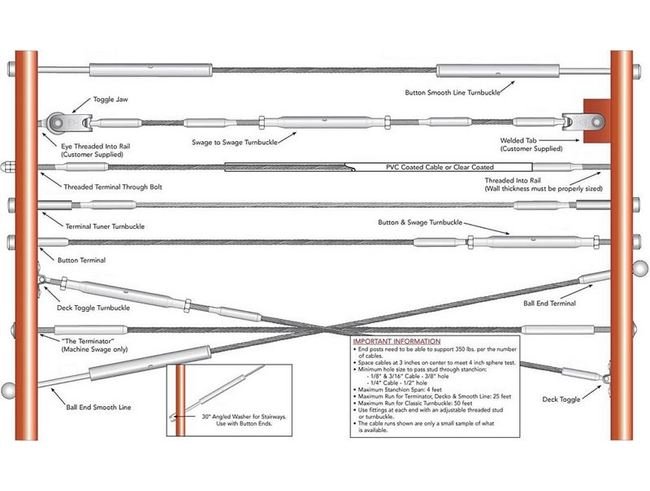 Adjustable Architectural Railing System with Tensioners & Washers - Image 4