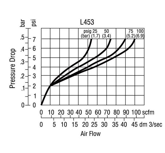 Arrow Pneumatics 1/2" Pipe Size Lubricator - Image 21