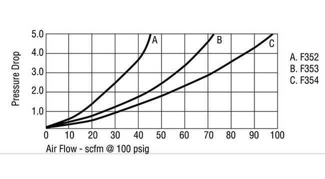 Arrow F3 1/2 Inch Particulate Air Filter with 3 Micron Absolute Element - Image 7