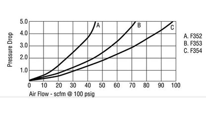Arrow F3 1/2 Inch Particulate Air Filter with 3 Micron Absolute Element - Image 7