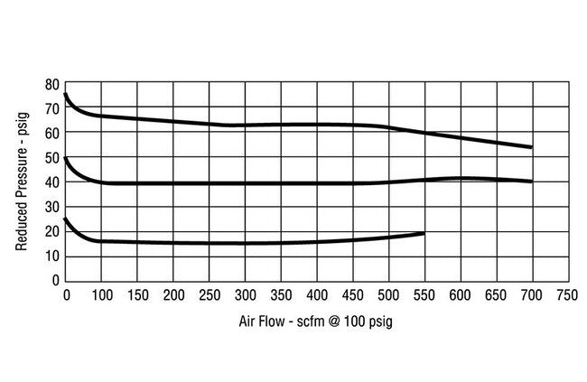 Arrow Pneumatics High Flow Pressure Regulator - 1-1/2 Inch Pipe Size - Image 7