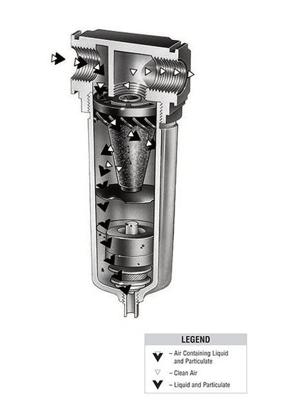 Arrow F3 High Flow Particulate Air Filter, 1-1/2 in - Image 3