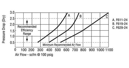 Arrow Pneumatics 3 Inch High Flow Coalescing Air Filter - Image 8