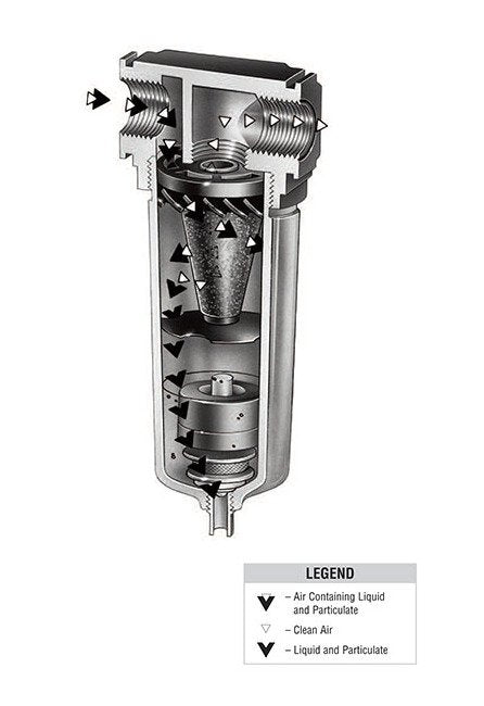 Arrow F3 High-Flow 1-1/2" Particulate Air Filter - Image 3