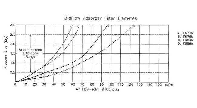 Arrow Pneumatics F6 Coalescing Adsorber Air Filter 1/2 inch - Image 8
