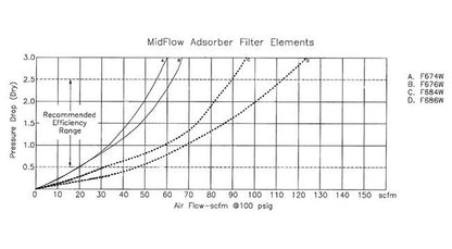 Arrow Pneumatics F6 Coalescing Adsorber Air Filter 1/2 inch - Image 8