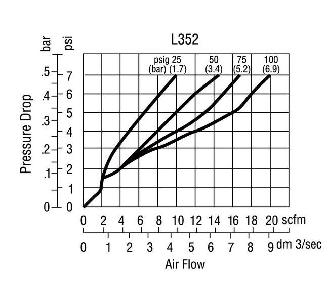 Arrow Pneumatics 3/8 - Image 20