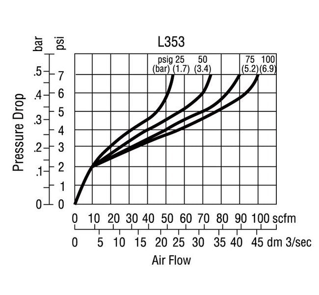 Arrow Pneumatics 3/8 - Image 21