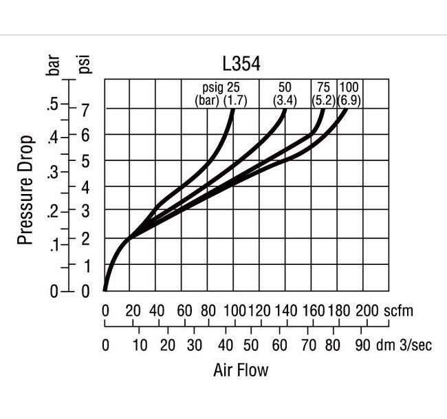 Arrow Pneumatics 3/8 - Image 22