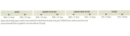 Atkomatic 15400 Series Bronze Solenoid Valves - Image 4