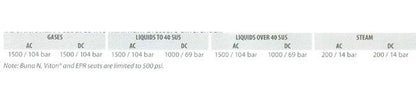 15800 Series Stainless Steel Solenoid Valves - Image 4